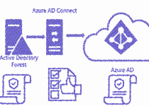 password policy azure ad connect